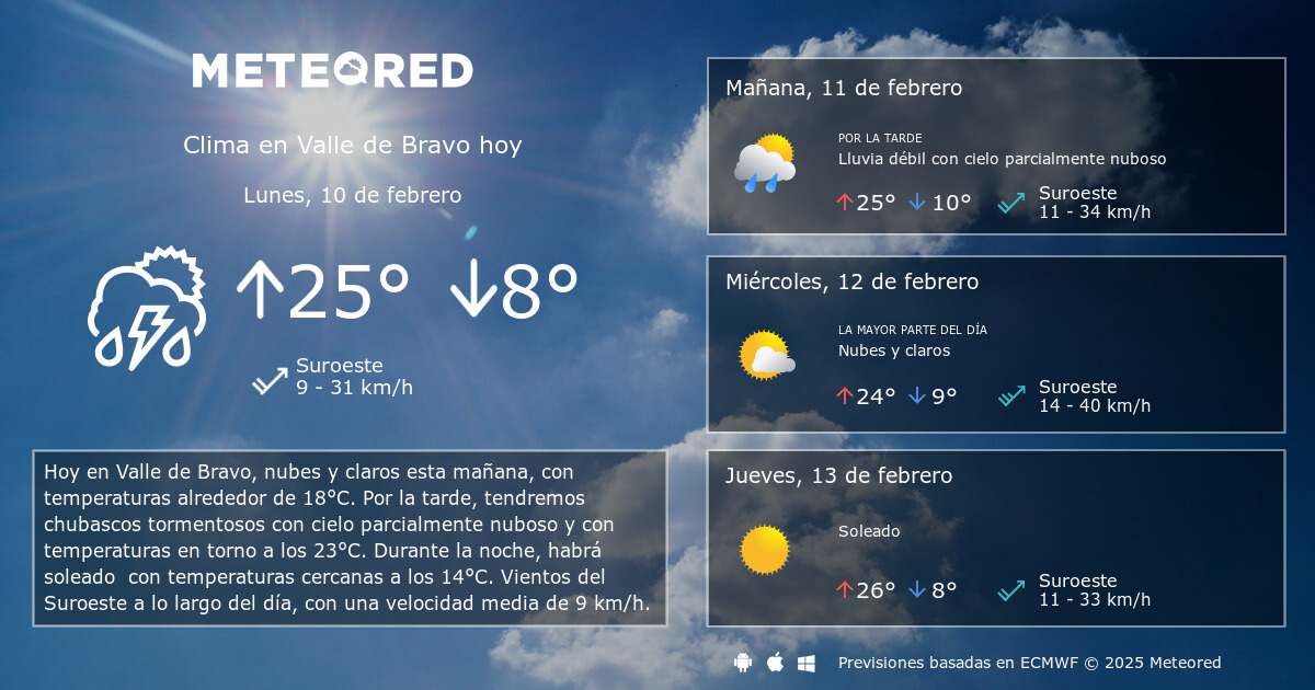 Clima En Valle De Bravo Por Horas Meteored