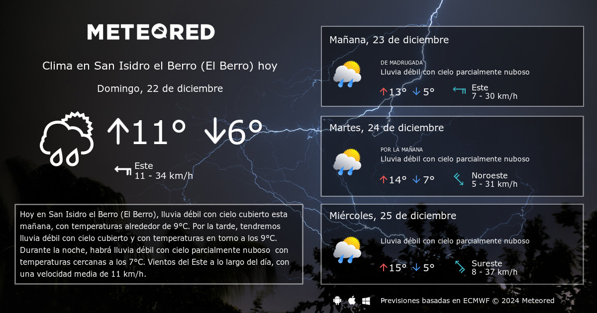 Clima En San Isidro El Berro El Berro Por Horas Meteored