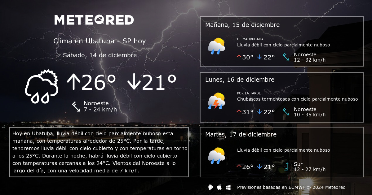 Clima En Ubatuba - SP Por Horas - Meteored