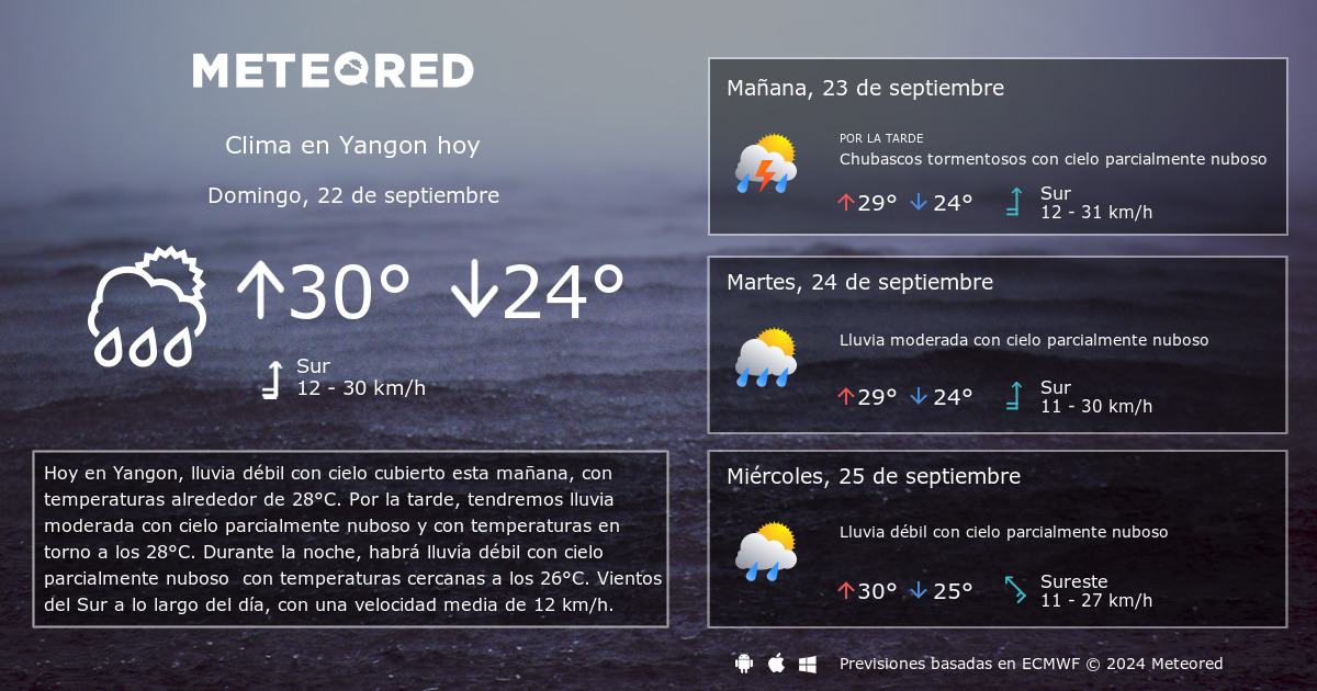 Clima en Yangon por horas - Meteored