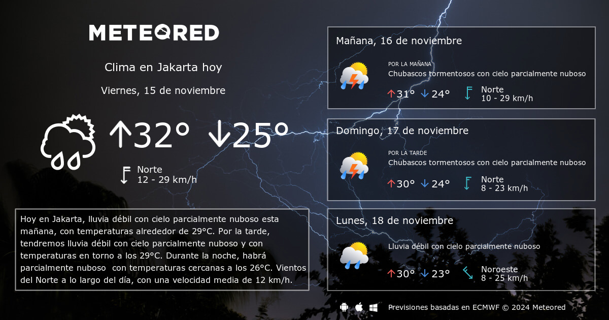 Clima En Jakarta. El Tiempo A 14 Días - Meteored