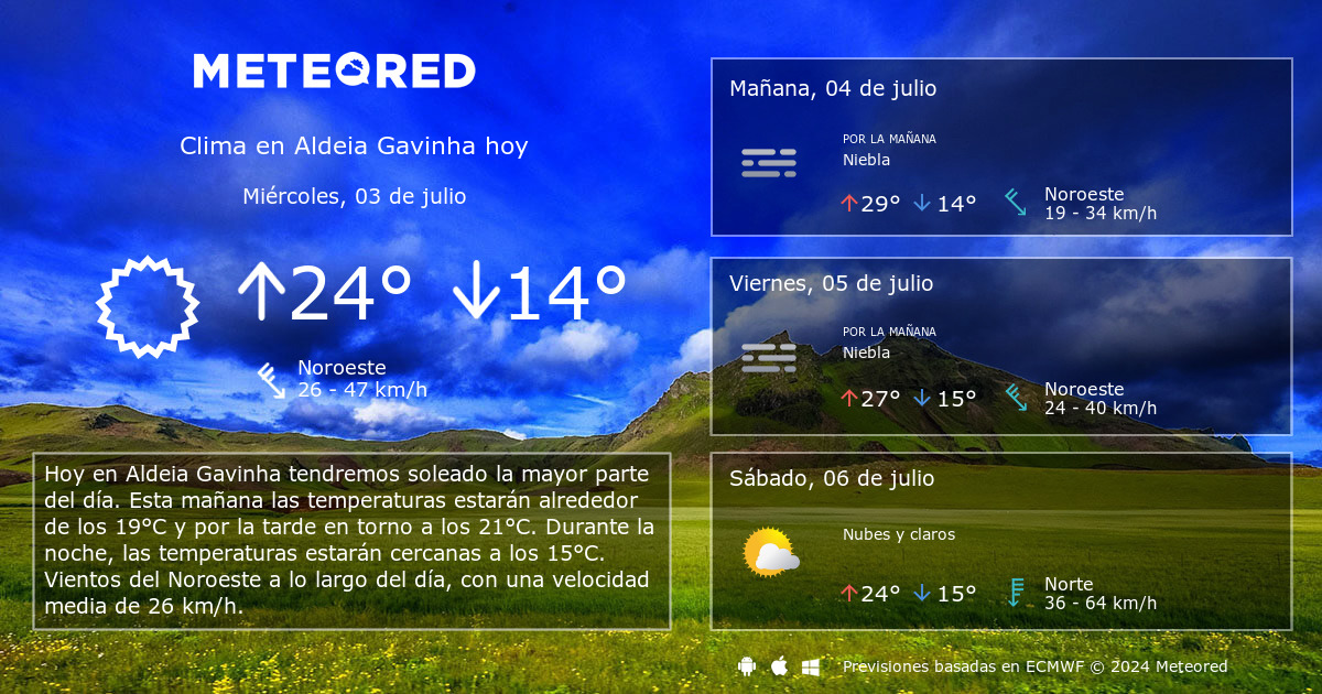 Clima en Aldeia Gavinha por horas - Meteored