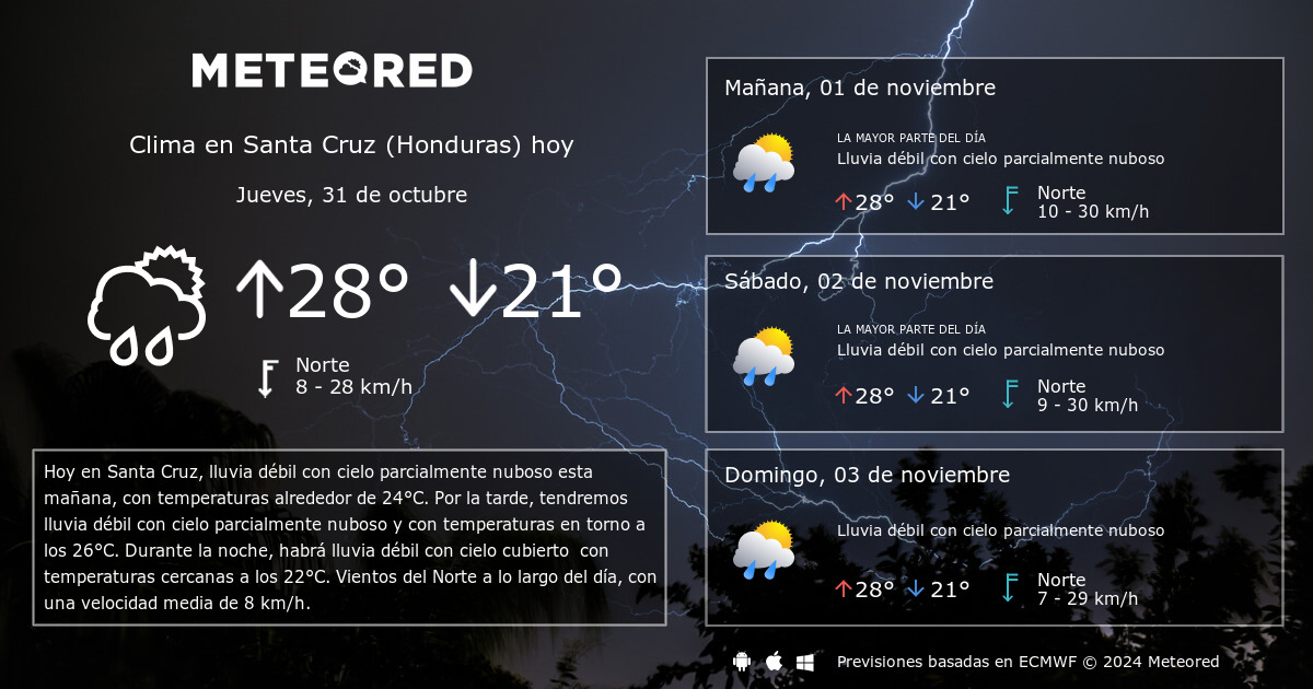 Clima en Santa Cruz Honduras . El tiempo a 14 d as Meteored