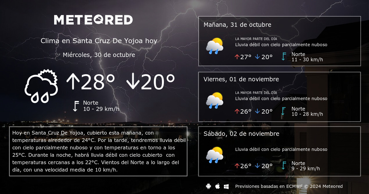 Clima en Santa Cruz De Yojoa. El tiempo a 14 d as Meteored