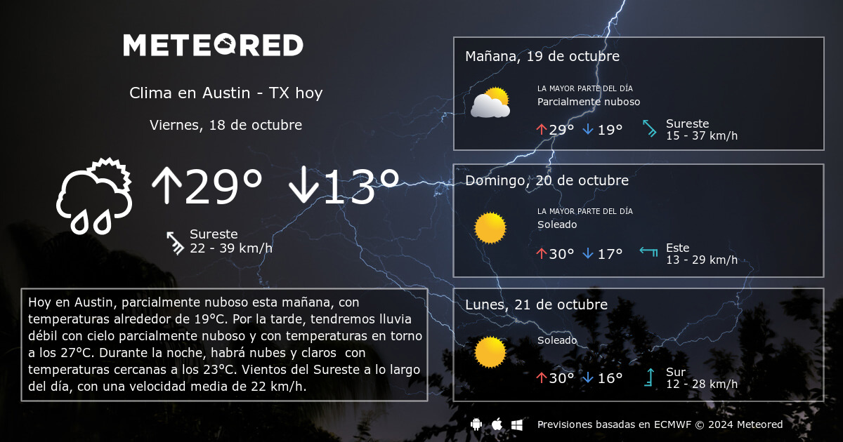 Va a llover 2025 hoy en austin