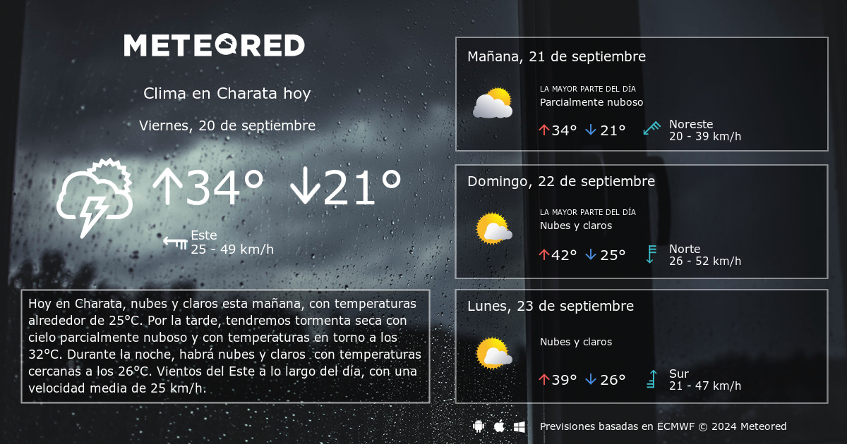 Clima en Charata. El tiempo a 14 d as Meteored