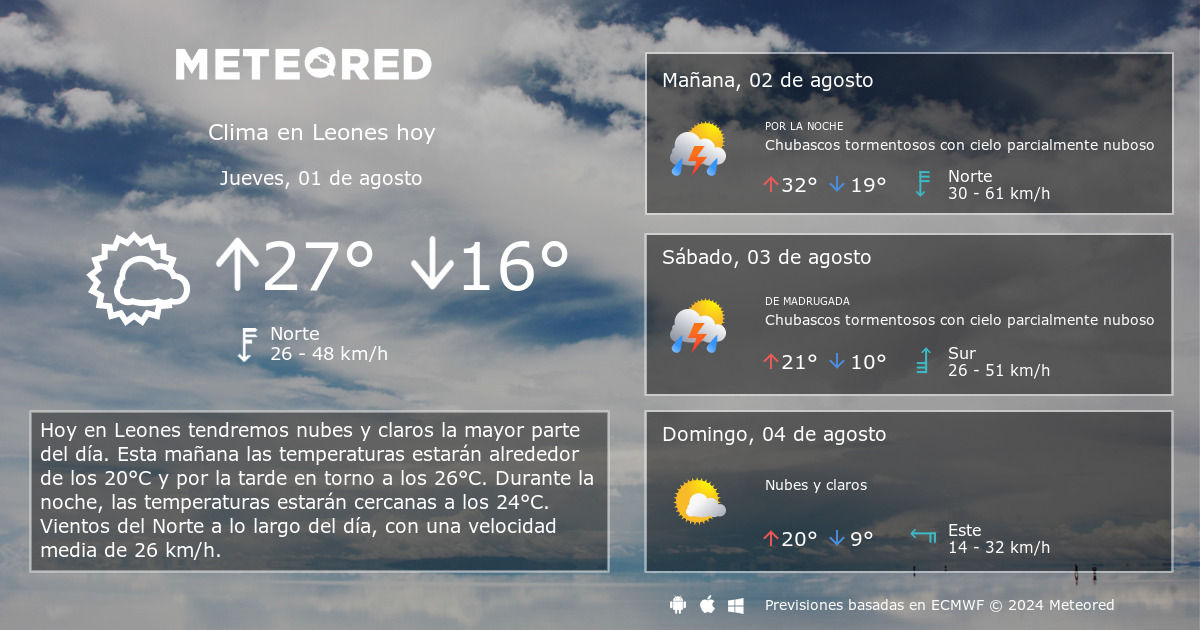 Clima en Leones. El tiempo a 14 días - Meteored