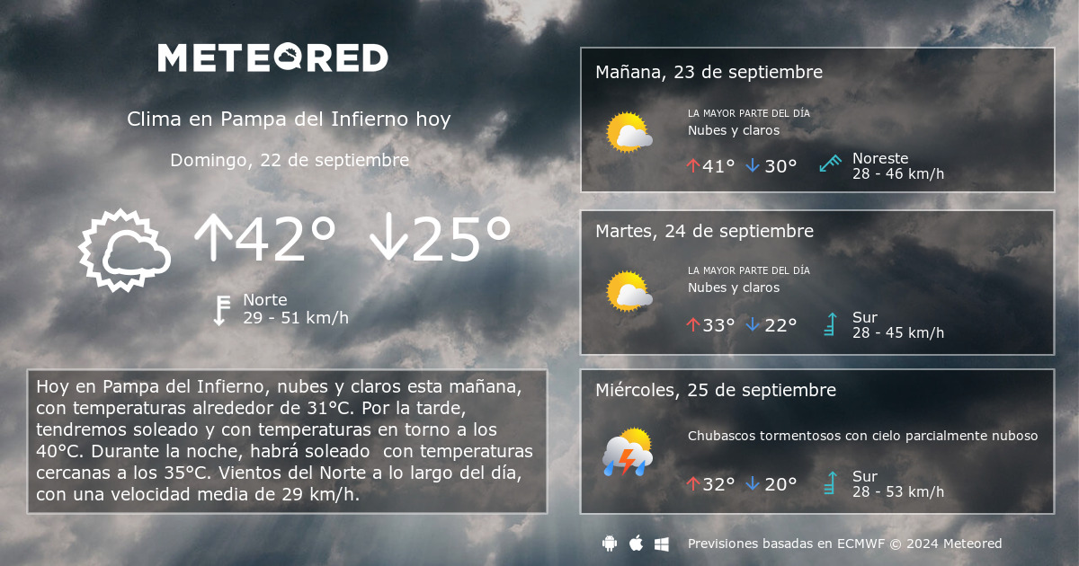 Clima en Pampa del Infierno por horas Meteored