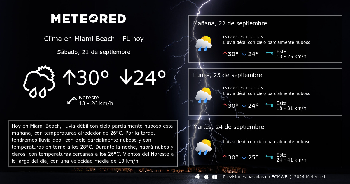 Clima en Miami Beach FL. El tiempo a 14 d as Meteored