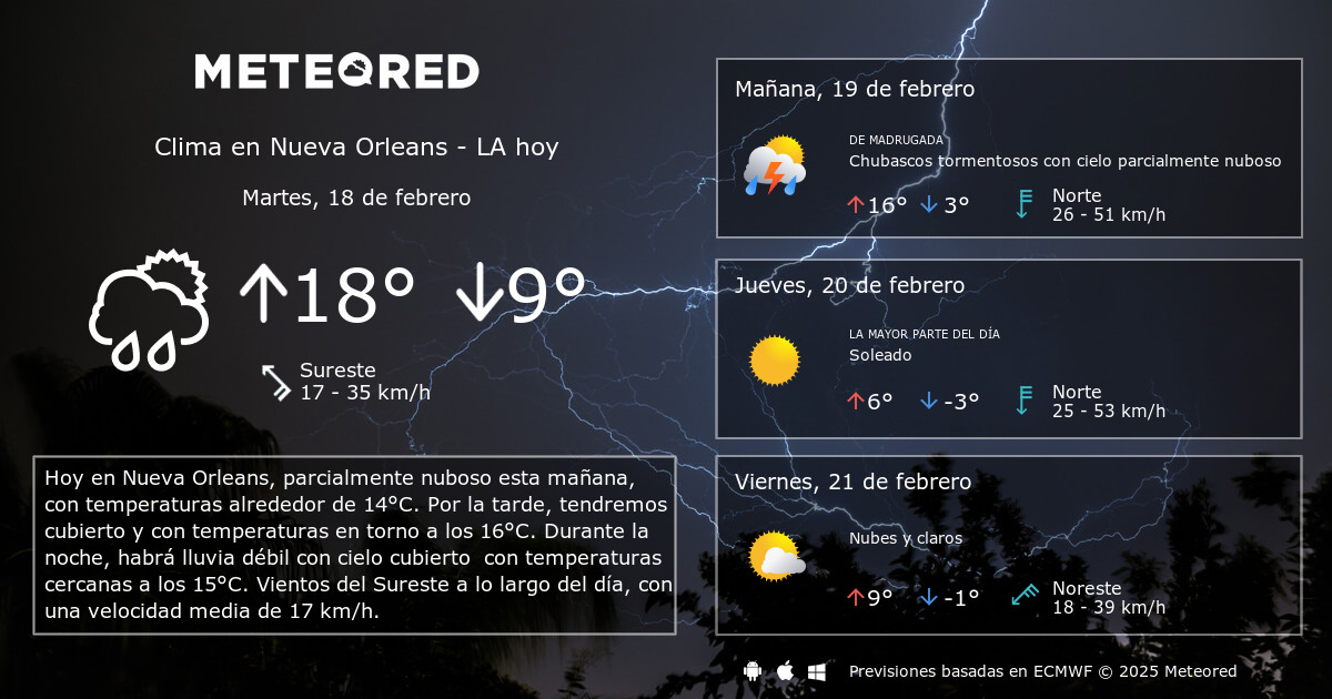 clima de new orleans por hora