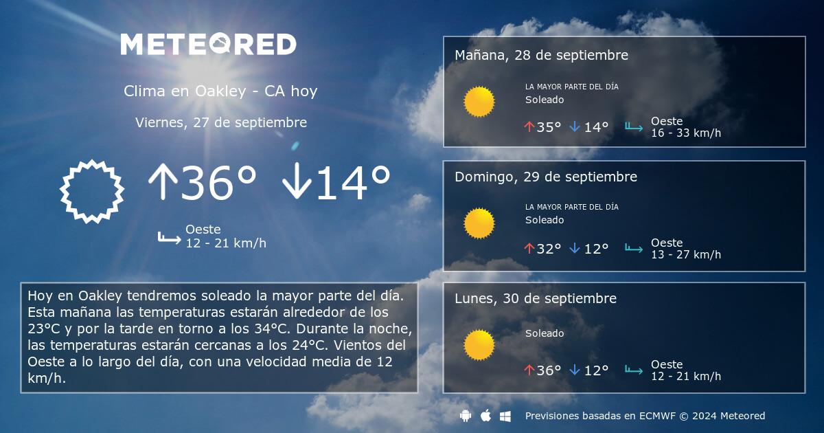 Clima en Oakley - CA. El tiempo a 14 días - Meteored