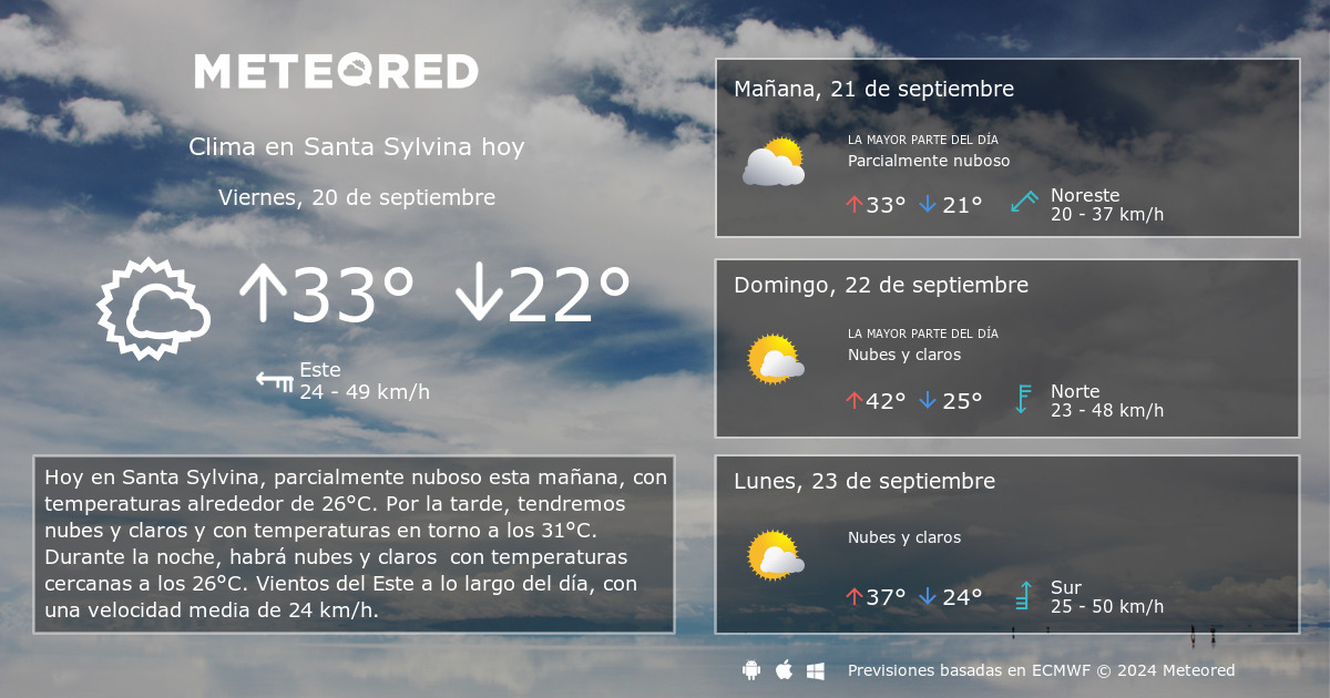 Clima en Santa Sylvina por horas Meteored