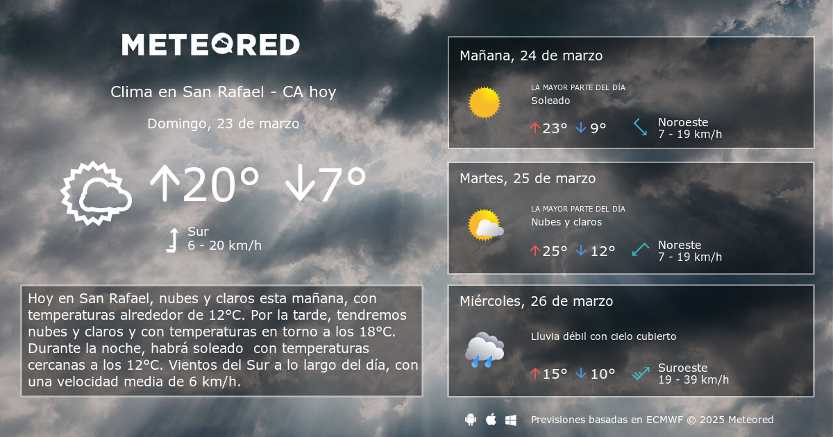 Temperatura en san rafael online