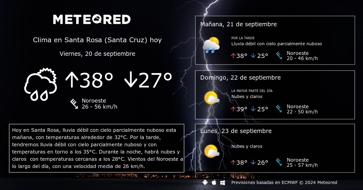 Clima en Santa Rosa (Santa Cruz). El tiempo a 14 días ...