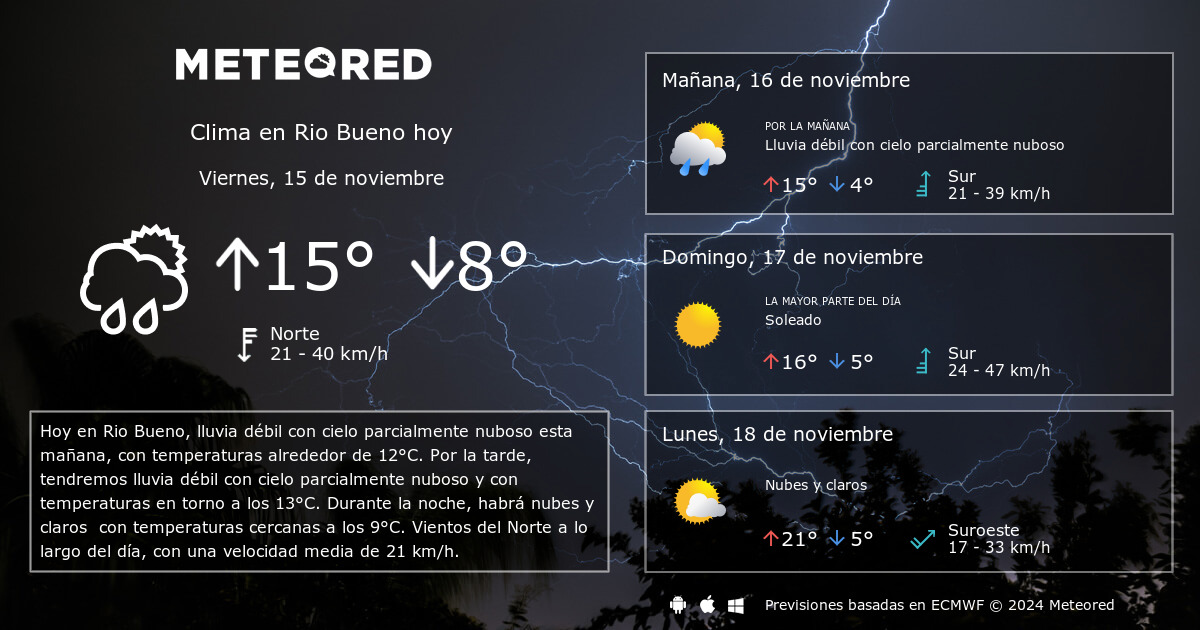 El tiempo en rio 2025 bueno