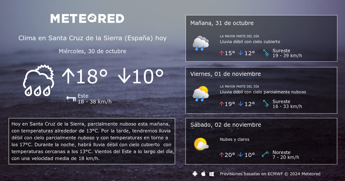 Clima en Santa Cruz de la Sierra Espa a . El tiempo a 14 d as