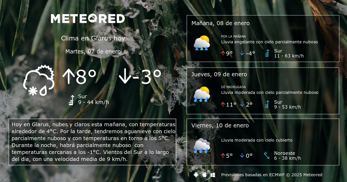 Clima en Glarus. El tiempo a 14 días - Meteored