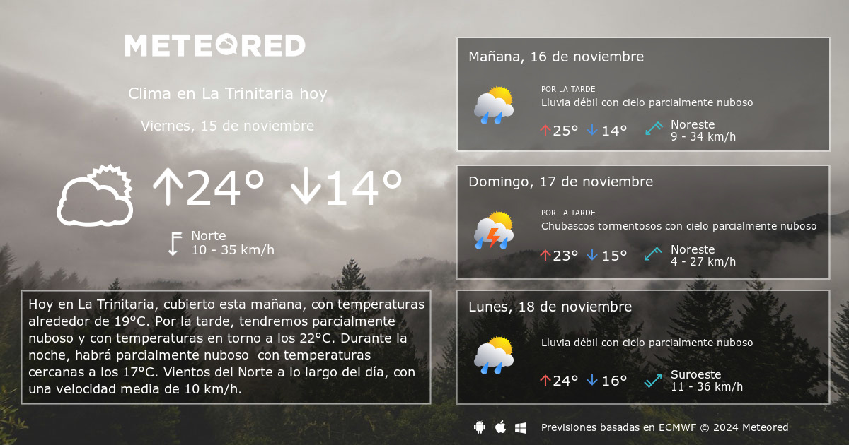 Clima en La Trinitaria por horas - Meteored