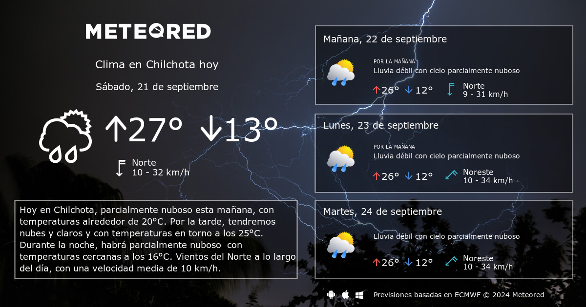 Clima en Chilchota 8 - 14 Días - Meteored