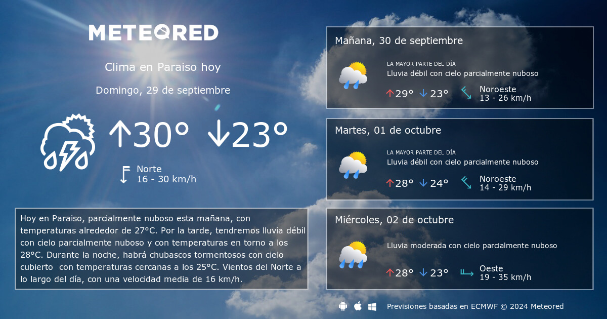 Clima en Paraiso. El tiempo a 14 días - Meteored