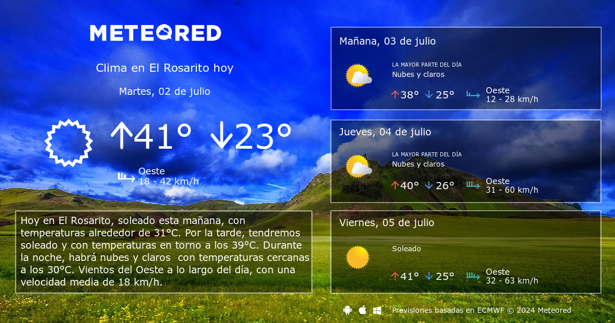 Clima en El Rosarito por horas Meteored