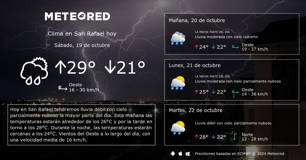 Clima en San Rafael. El tiempo a 14 dias Meteored