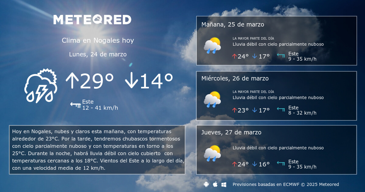 Clima en Nogales por horas - Meteored