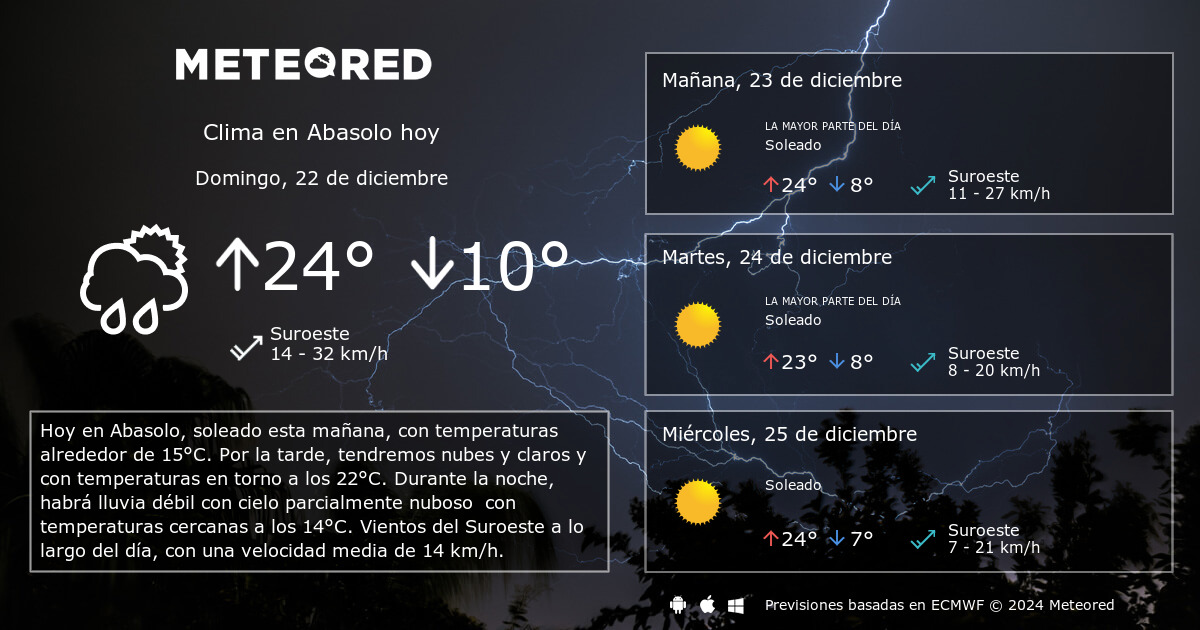 Clima En Abasolo Por Horas - Meteored