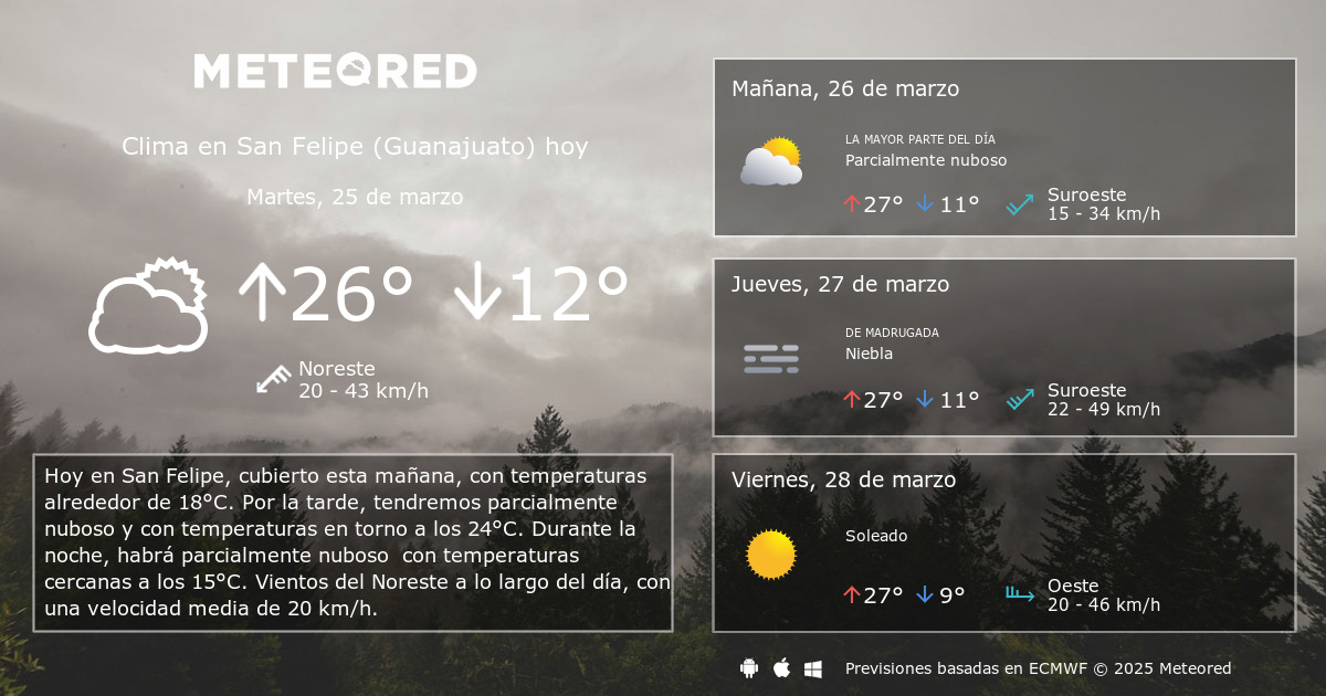 Clima en San Felipe Guanajuato El tiempo a 14 dias Meteored