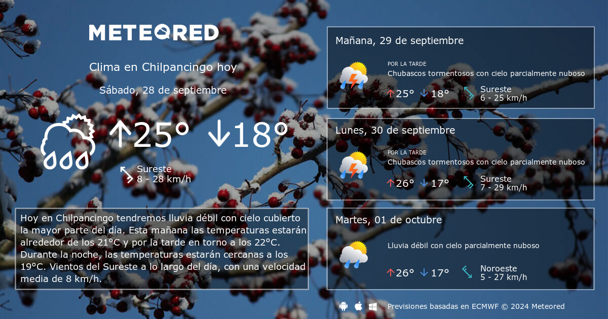 Clima en Chilpancingo por horas Meteored