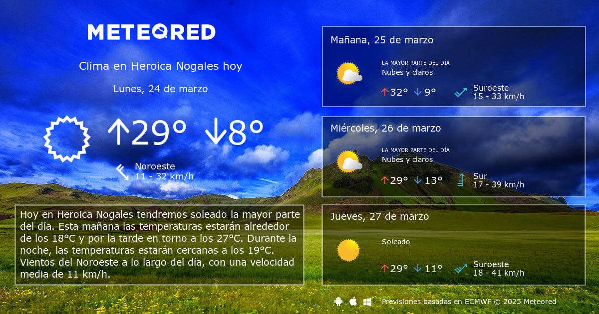 Clima en Heroica Nogales 8 - 14 Días - Meteored