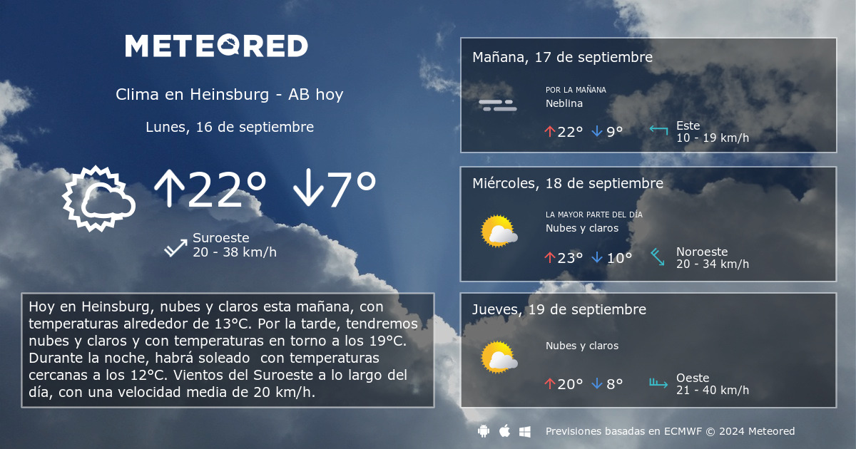 Clima En Heinsburg Ab El Tiempo A 14 Dias Meteored