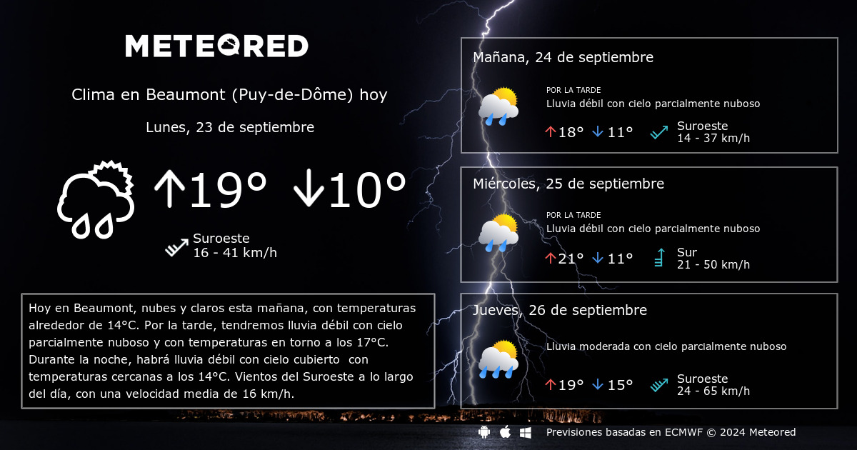 Clima en Beaumont Puy de D me . El tiempo a 14 d as Meteored