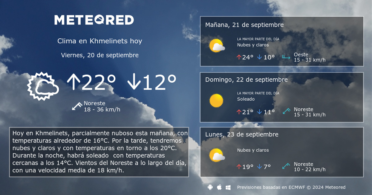 Погода в уфе на 10 дней. Рп5 Актаныш. Температура на 10 дней. Прогноз погоды в Тогуле. Погода на завтра на 10 дней.