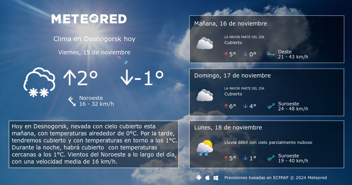 Clima En Desnogorsk Por Horas Meteored