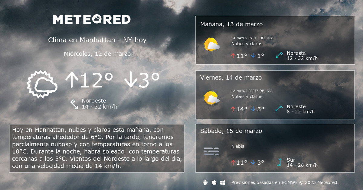 clima ny 14 dias