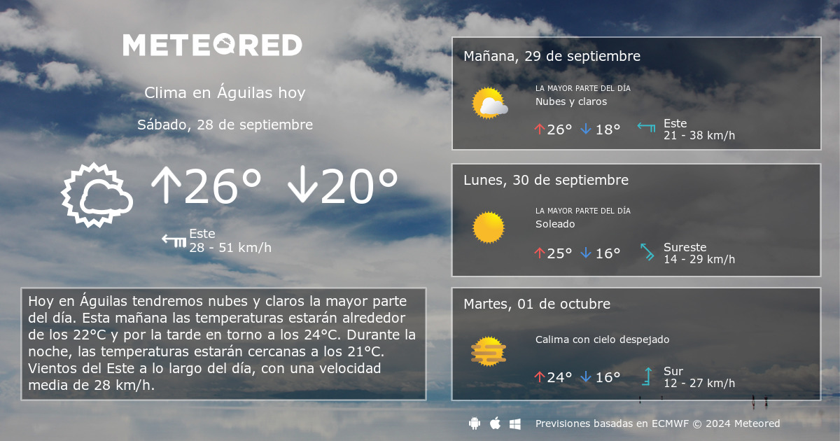 Clima en Águilas. El tiempo a 14 días - Meteored