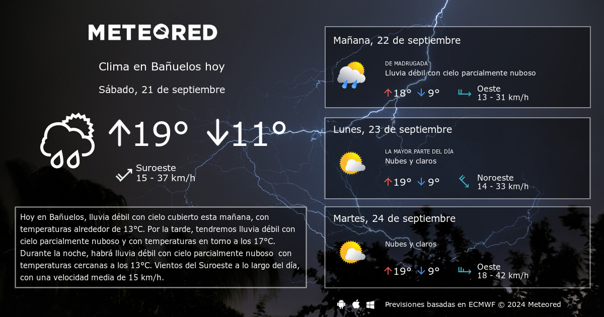 Clima en Bañuelos. El tiempo a 14 días - Meteored