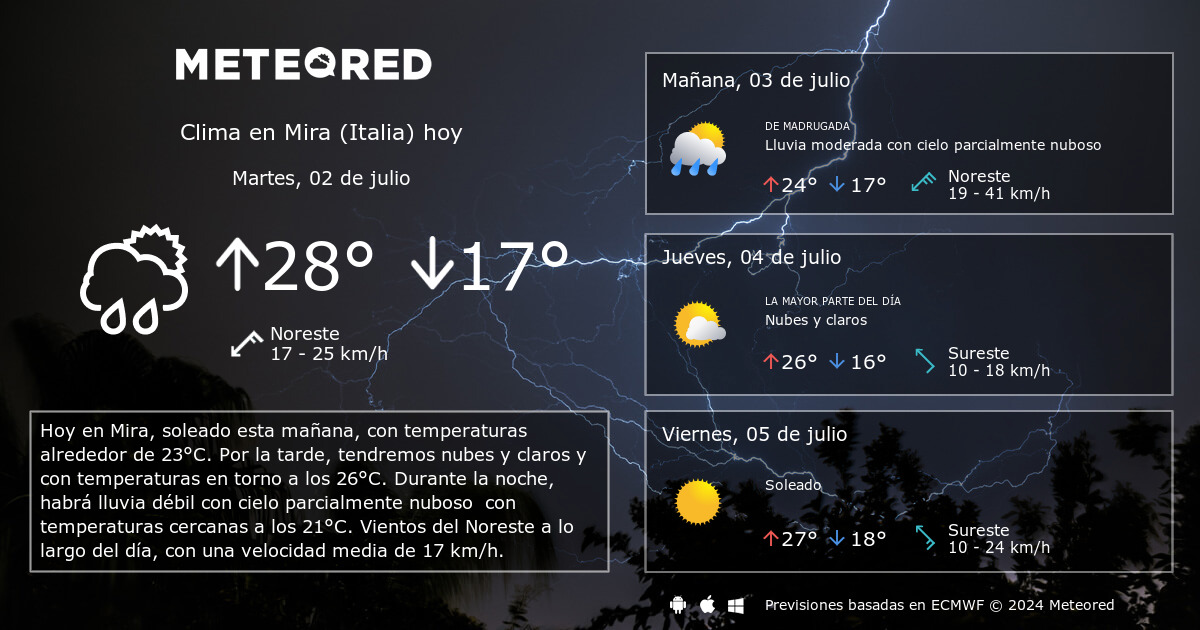 Clima en Mira (Italia). El tiempo a 14 días Meteored