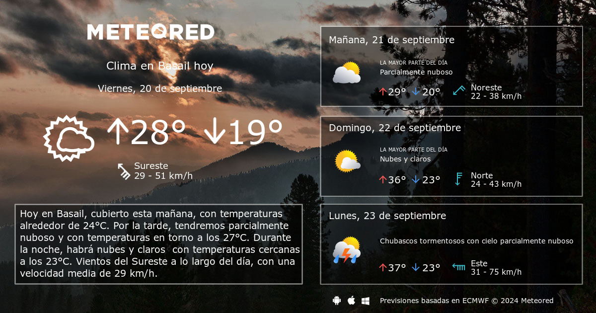 Clima en Basail. El tiempo a 14 d as Meteored