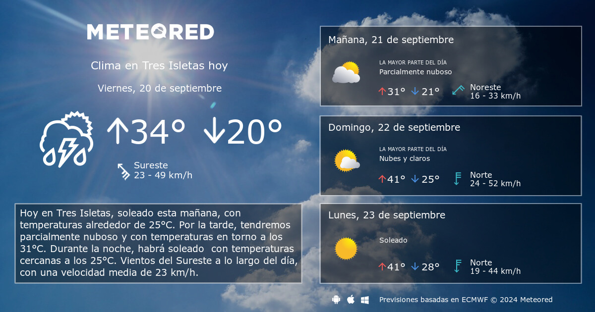 Clima en Tres Isletas. El tiempo a 14 d as Meteored