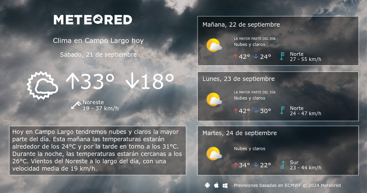 Clima en Campo Largo por horas Meteored