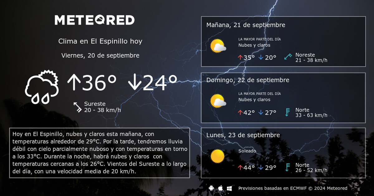 Clima en El Espinillo. El tiempo a 14 d as Meteored