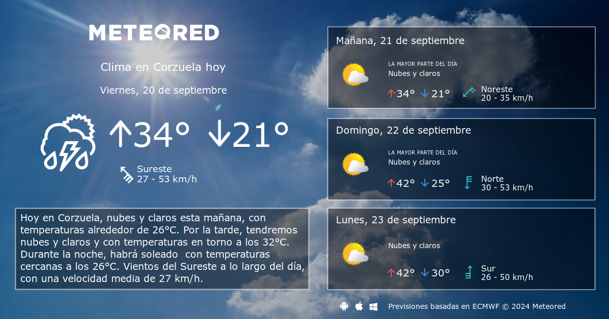 Clima en Corzuela. El tiempo a 14 d as Meteored