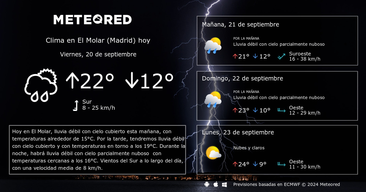 Clima en El Molar (Madrid) por horas - Meteored