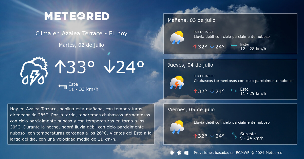 Clima en Azalea Terrace - FL. El tiempo a 14 días - Meteored