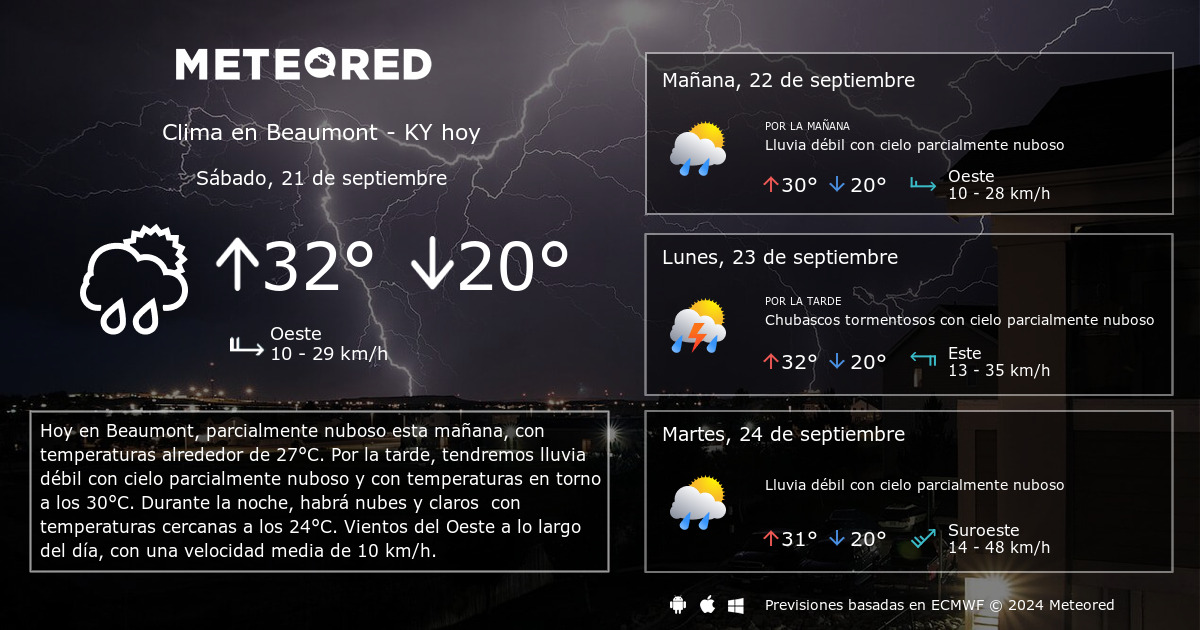 Clima en Beaumont KY. El tiempo a 14 d as Meteored