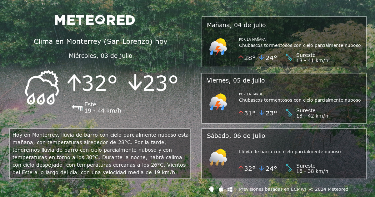 Clima en Monterrey (San Lorenzo) por horas - Meteored