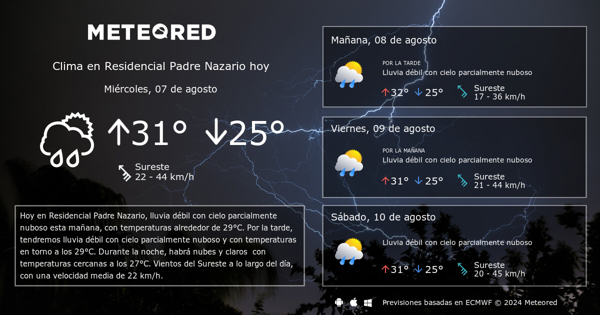 Clima en Residencial Padre Nazario. El tiempo a 14 días - Meteored