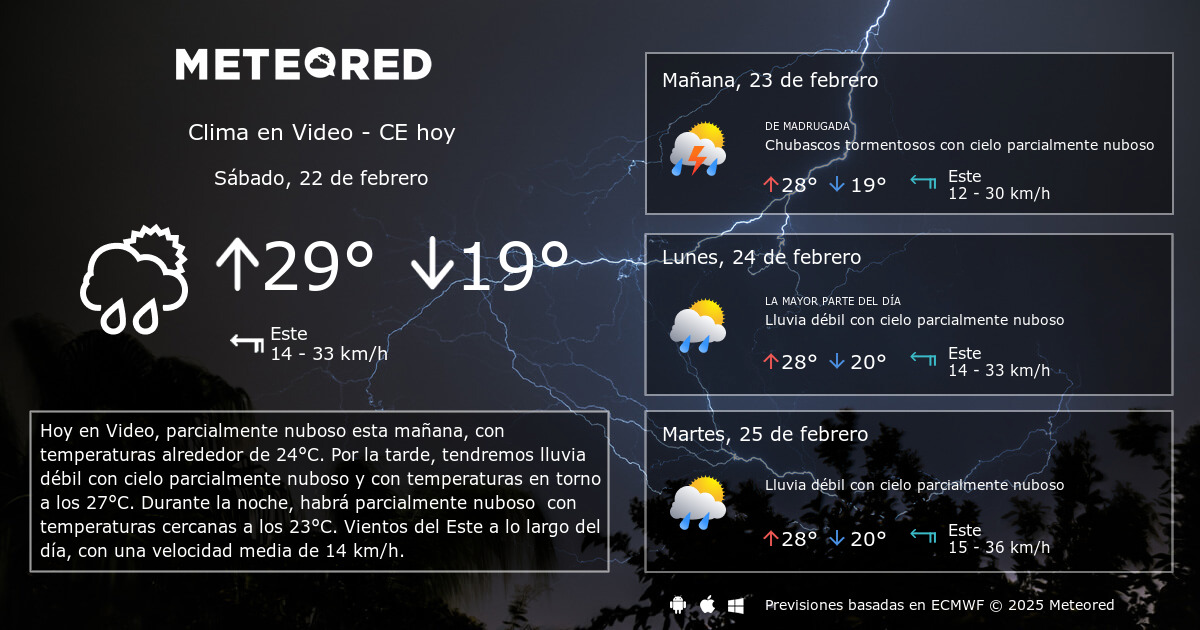 Clima en Video - CE por horas - Meteored